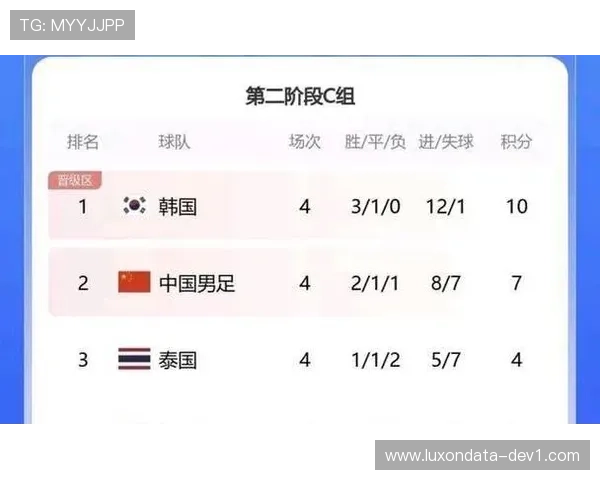 上海足球队以74分领跑世界杯积分榜展现强大实力与团队合作精神 上海足球队以74分领跑世界杯积分榜展现强大实力与团队合作精神