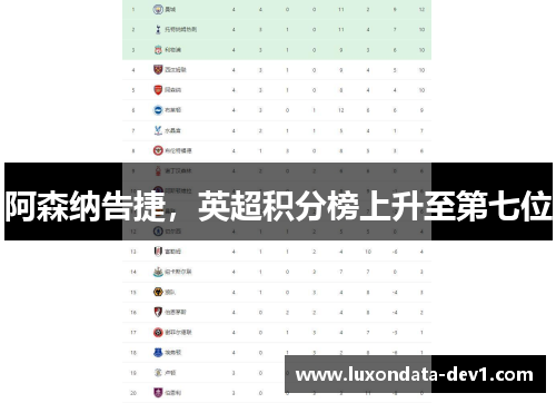 阿森纳告捷，英超积分榜上升至第七位